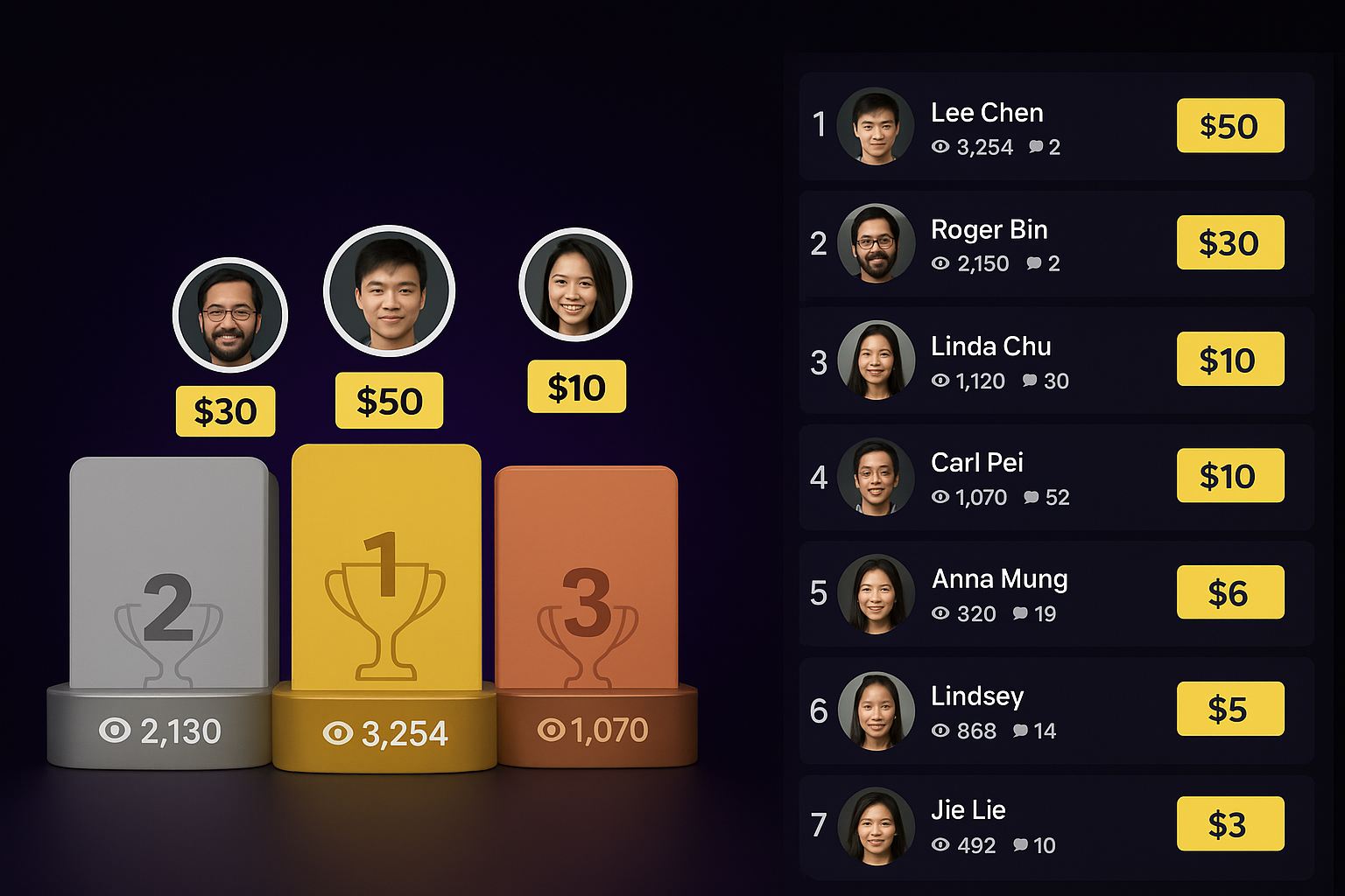 Pay Only for Performance